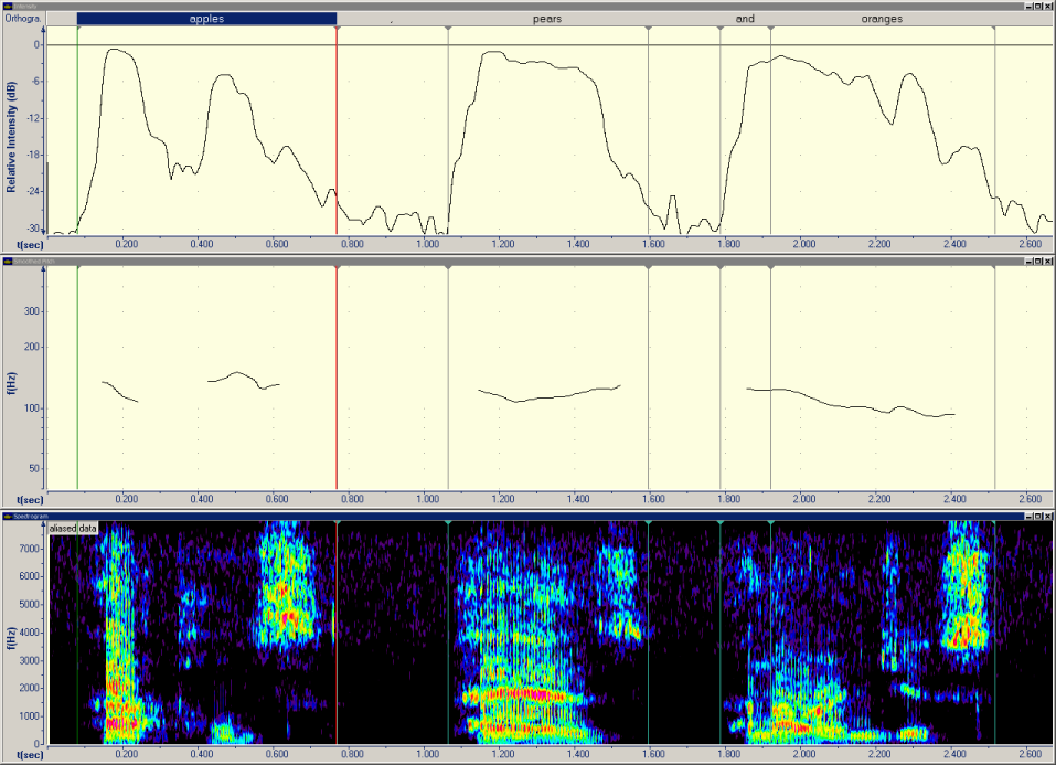 list: apples, pears and oranges