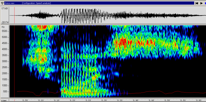 spectrogram of the word choice
